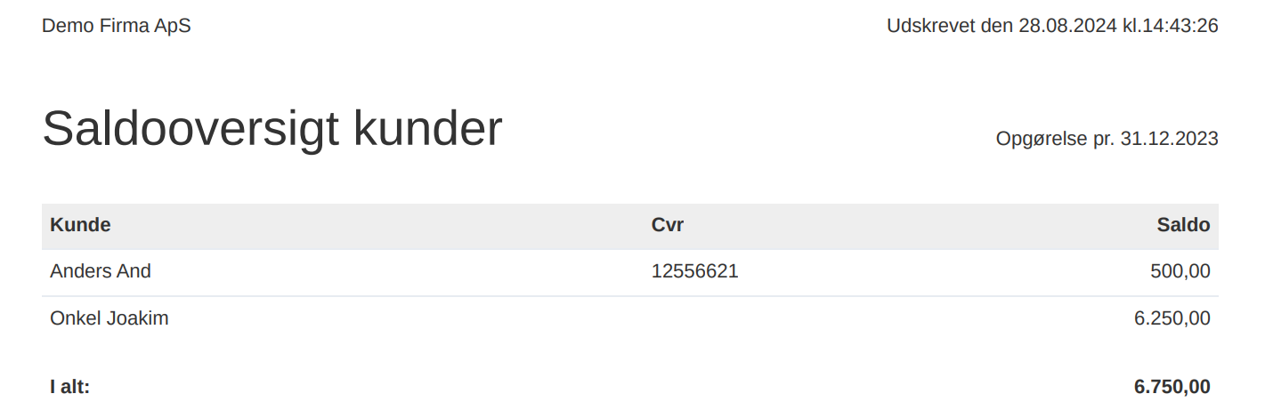 Saldooversigt for kunder fra tidligere system